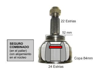 HOMOCINETICA GOL TREND/VOYAGE/FOX/SURAN/SAVEIRO ESTRIAS - COPA 84 MM - SEGURO COMBINADO (2605/1829 - 0428 - VOLKSWAGEN | GOL TREND | 2022-2024